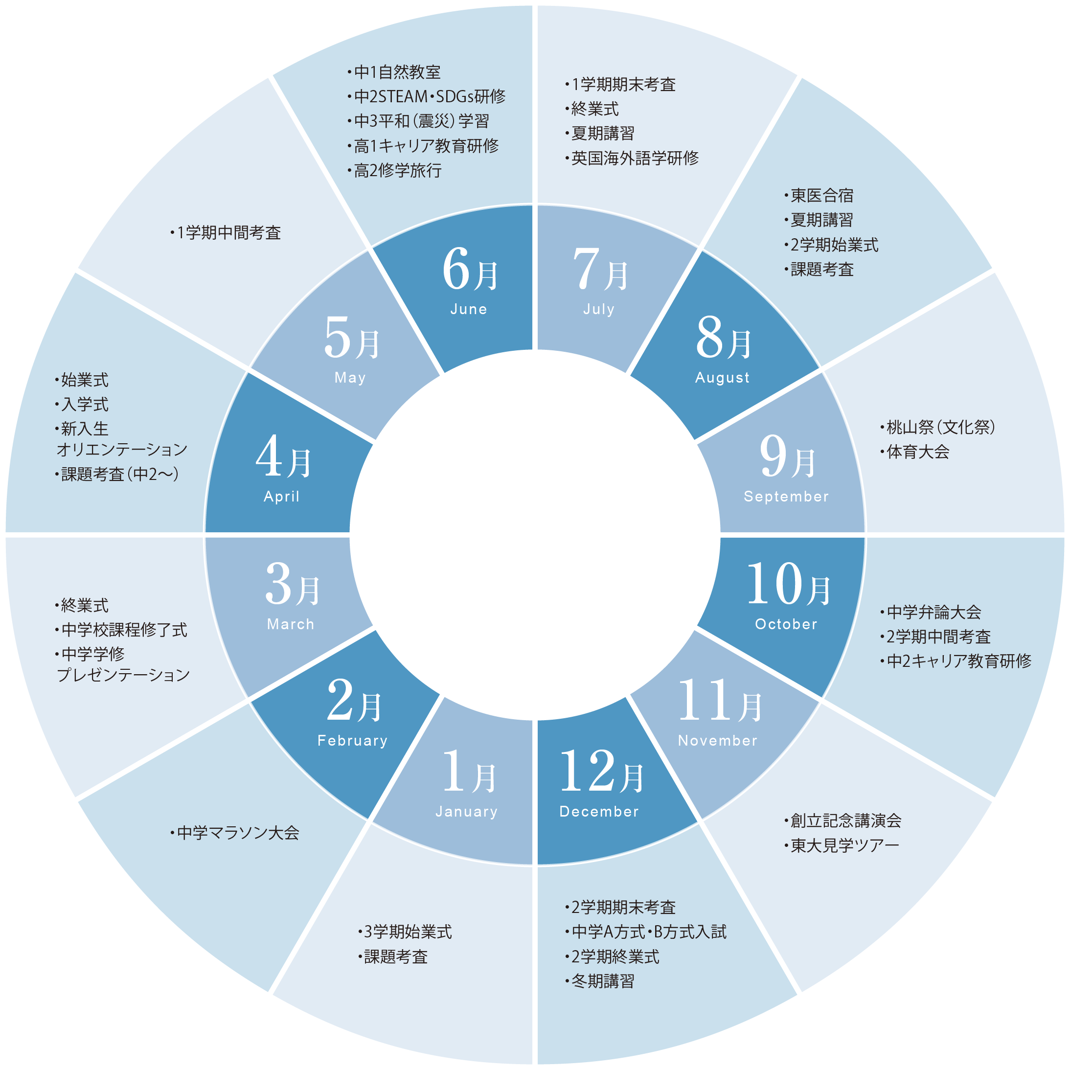 年間行事ホイール