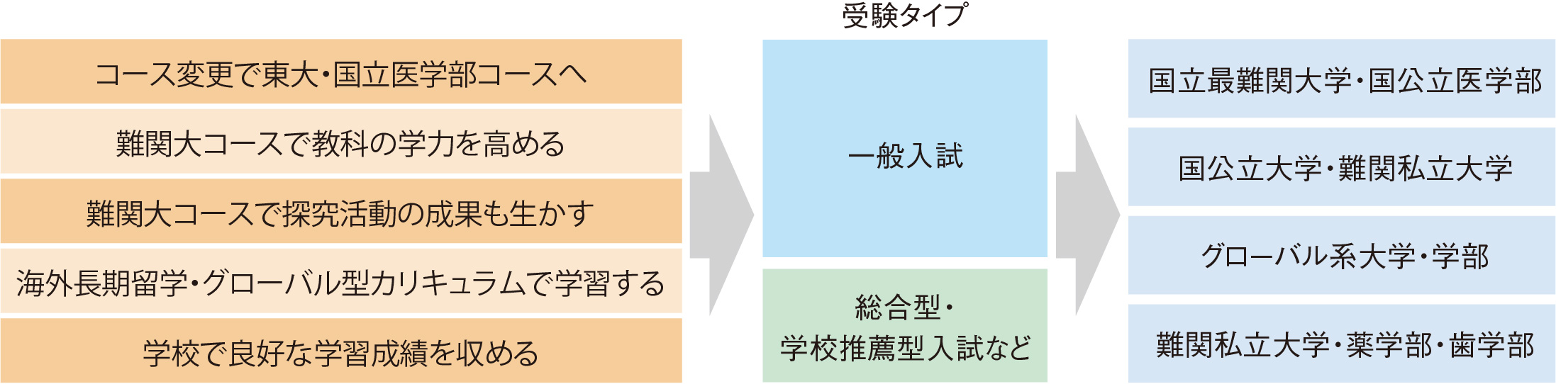 難関大コース カリキュラム表