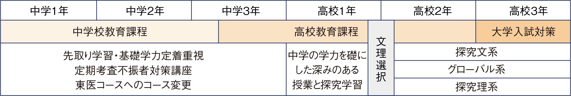 難関大コース カリキュラム表