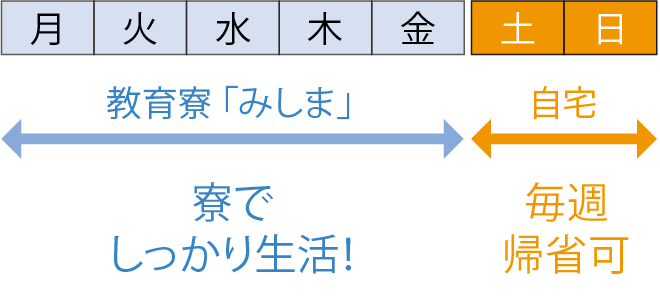 平日のスケジュール