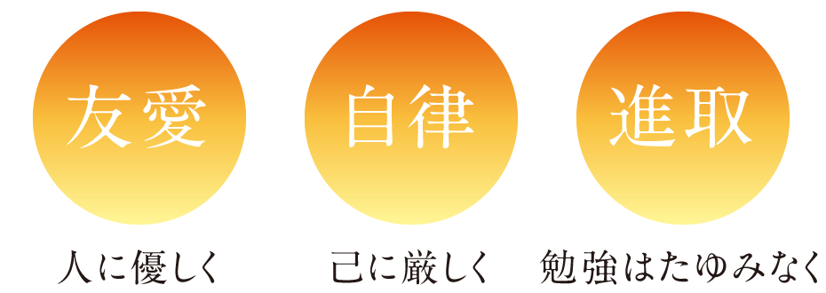 中高一貫6年間のイメージ